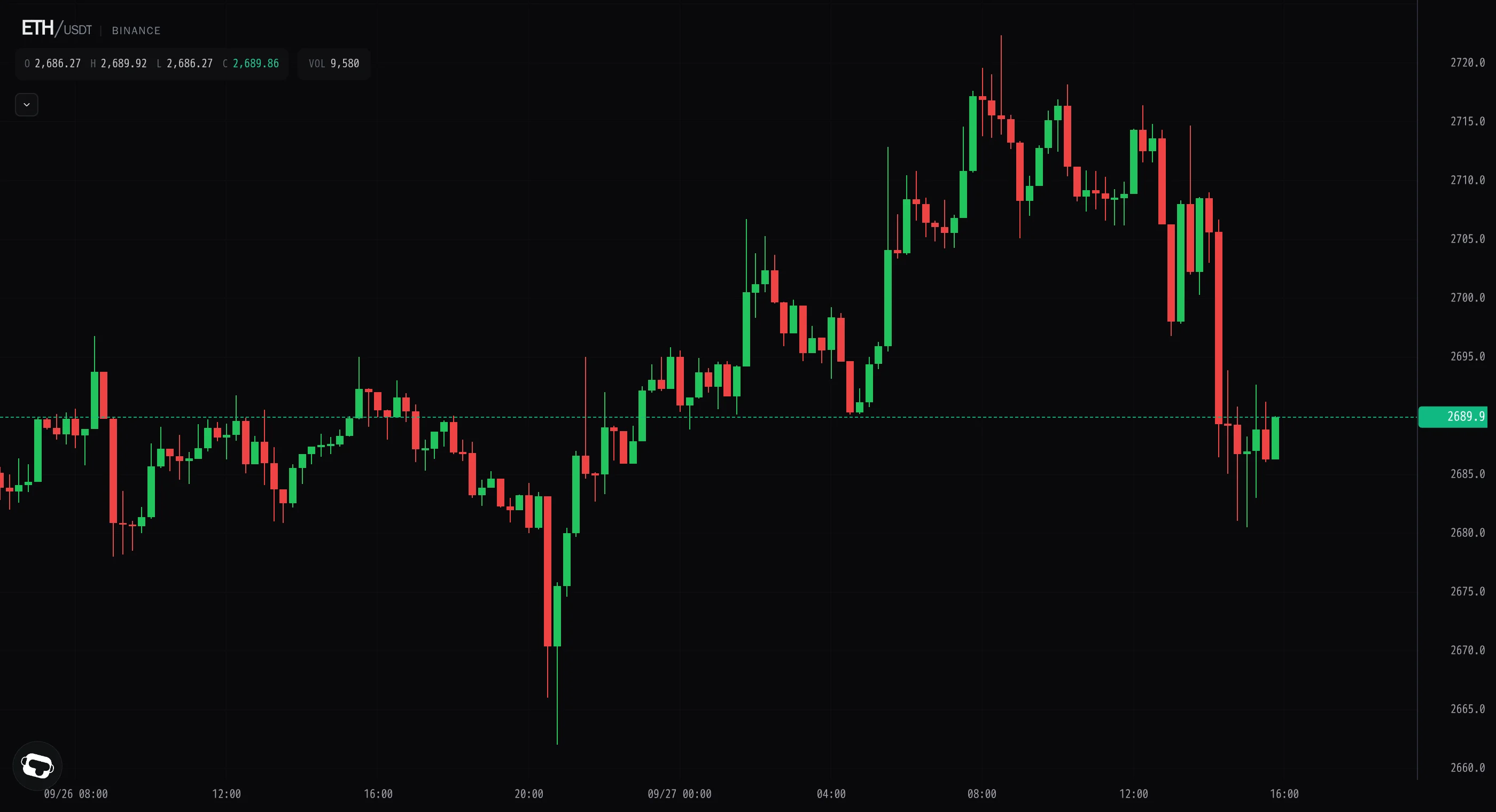 Ether tape turns as buy deltas double on the hour